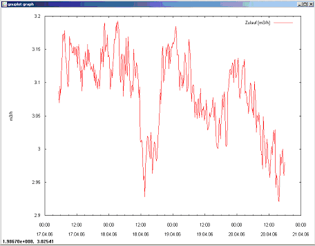 Screenshot 12: graphical presentation of logger data